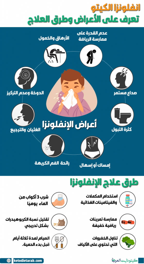 انفلونزا الكيتو: تعرف على الأعراض وطرق العلاج المناسبة -02