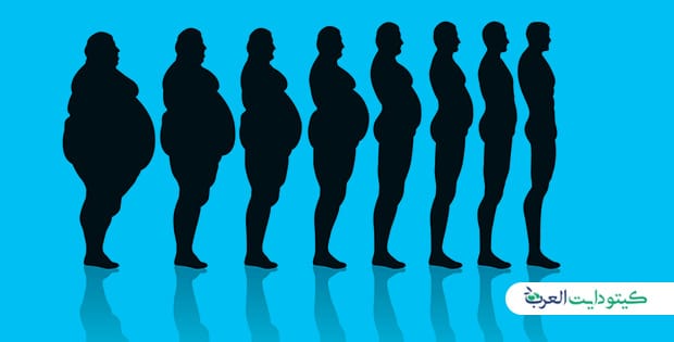 فوائد الكيتو دايت في رمضان: ضاعف خسارة الوزن بدون جوع 2 فوائد الكيتو دايت في رمضان بساعدك على خسارة الوزن