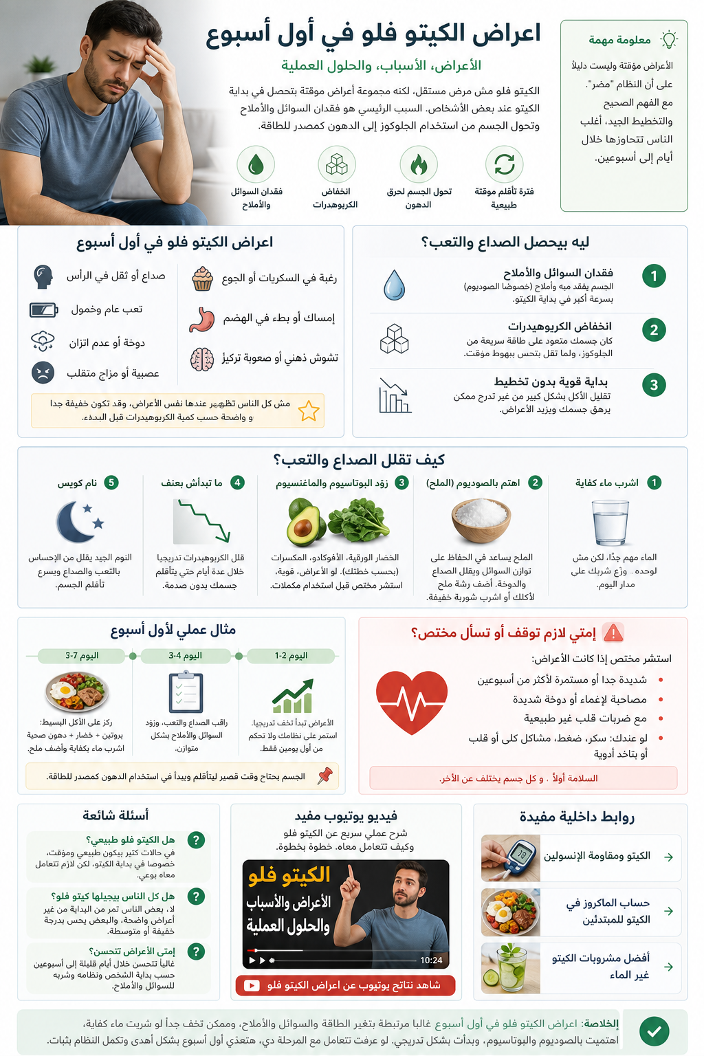 إنفوجرافيك عربي عن أعراض الكيتو في أول أسبوع، أسبابه، وكيفية تقليلها ومتى