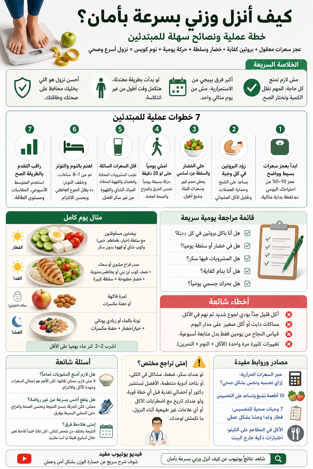 كيف أنزل وزني بسرعة بأمان؟ 7 خطوات عملية للمبتدئين 3 إنفوجرافيك عربي عن إنزال الوزن بسرعة بأمان، مع 7 خطوات يومية، أمثلة للوجبات،