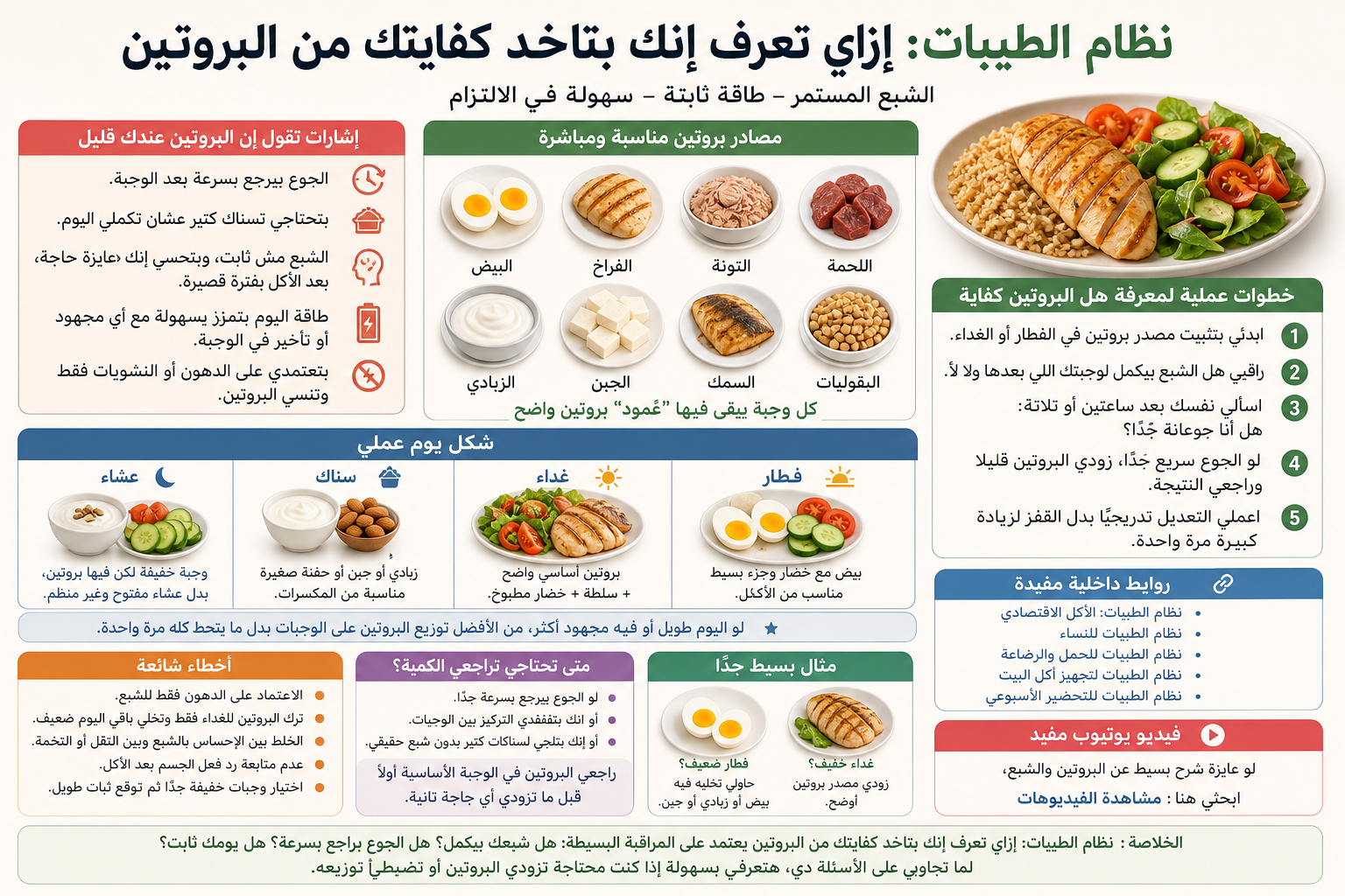 نظام الطيبات: إزاي تعرف إنك بتاخد كفايتك من البروتين 2 إنفوجرافيك عربي عن نظام الطيبات يشرح كيفية تناول البروتين بكفاية مع أمثلة