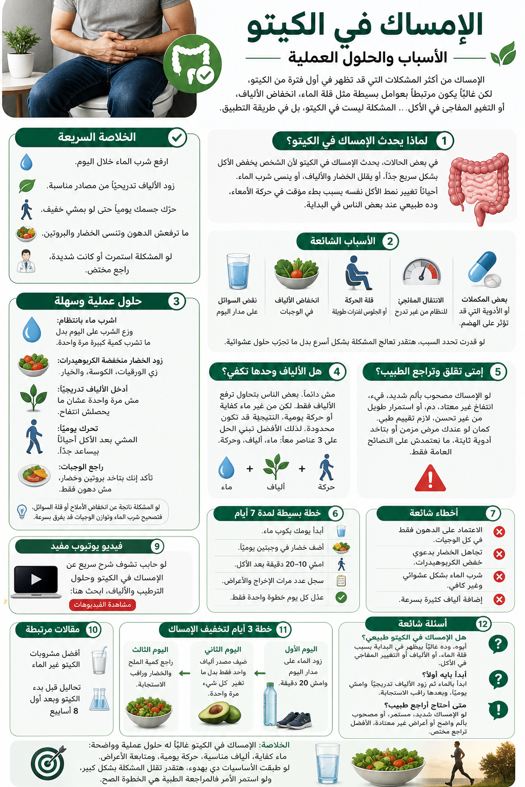 إنفوجرافيك يشرح الإمساك في الكيتو: أسبابه، أعراضه، علاجه، ونصائح لتخفيفه