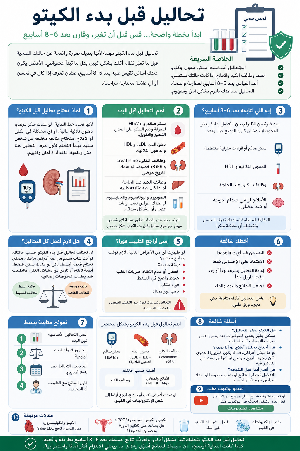 تحاليل قبل بدء الكيتو وبعد أول 8 أسابيع: أهم الفحوصات التي تحتاجها 3 إنفوجرافيك يوضح تحاليل يجب إجراؤها قبل بدء الكيتو، مع الخلاصة السريعة وأهم