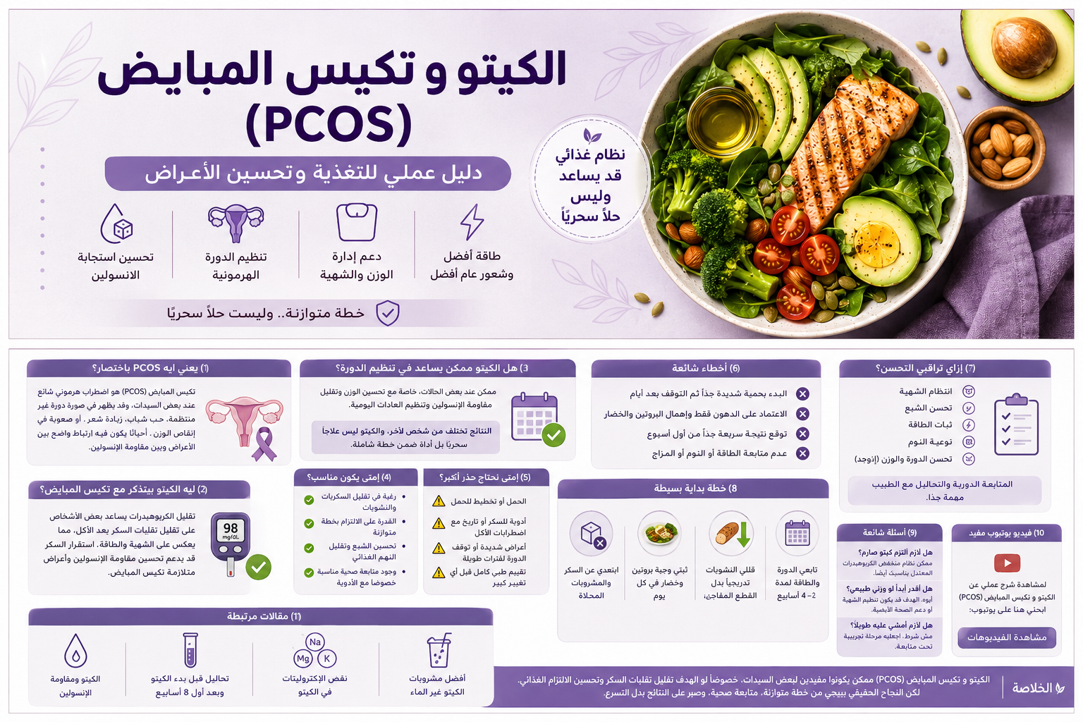 الكيتو و تكيس المبايض PCOS موضوع بيهم ناس كتير لأن متلازمة تكيس المبايض