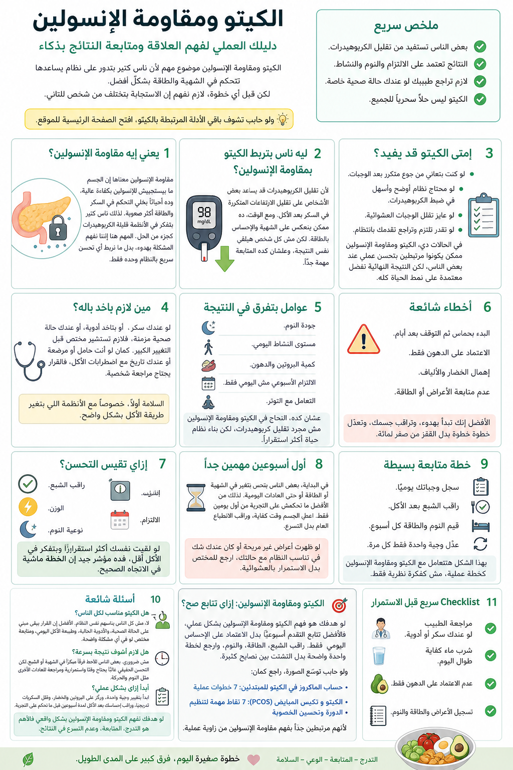 الكيتو ومقاومة الإنسولين: 7 علامات مهمة قبل البداية 3 ملصق توعوي عربي عن الكيتو ومقاومة الإنسولين يشرح الفوائد، الأضرار، الأخطاء