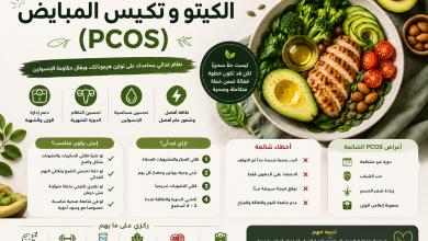 الكيتو و تكيس المبايض PCOS موضوع بيهم ناس كتير