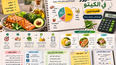 حساب الماكروز في الكيتو