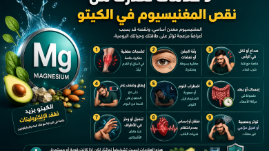 فيوتشر كيتو